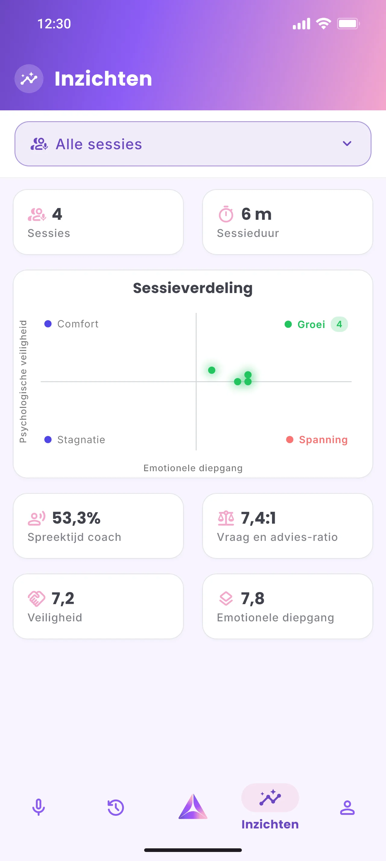Prism app - inzichtendashboard met coaching patronen en trends